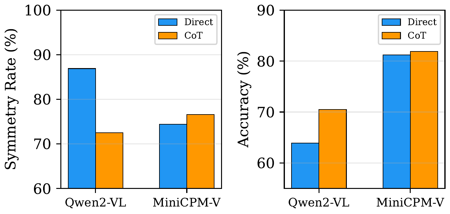 Effect of chain-of-thought prompting